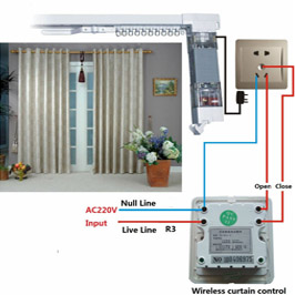 Curtain Control Systems